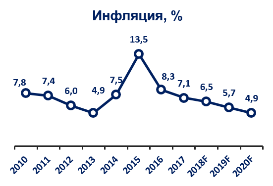 инфляция казахстан.PNG