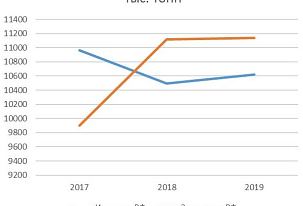 Автомобильные грузоперевозки между ЕС и РФ в 2019 году: тренд переломился